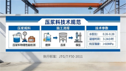 鄢陵本地工厂讲解：说一遍公路压浆料和铁路压浆料的区别