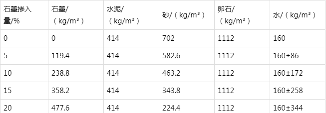 鄢陵防静电水泥砂浆怎么做(附配比及施工方法)